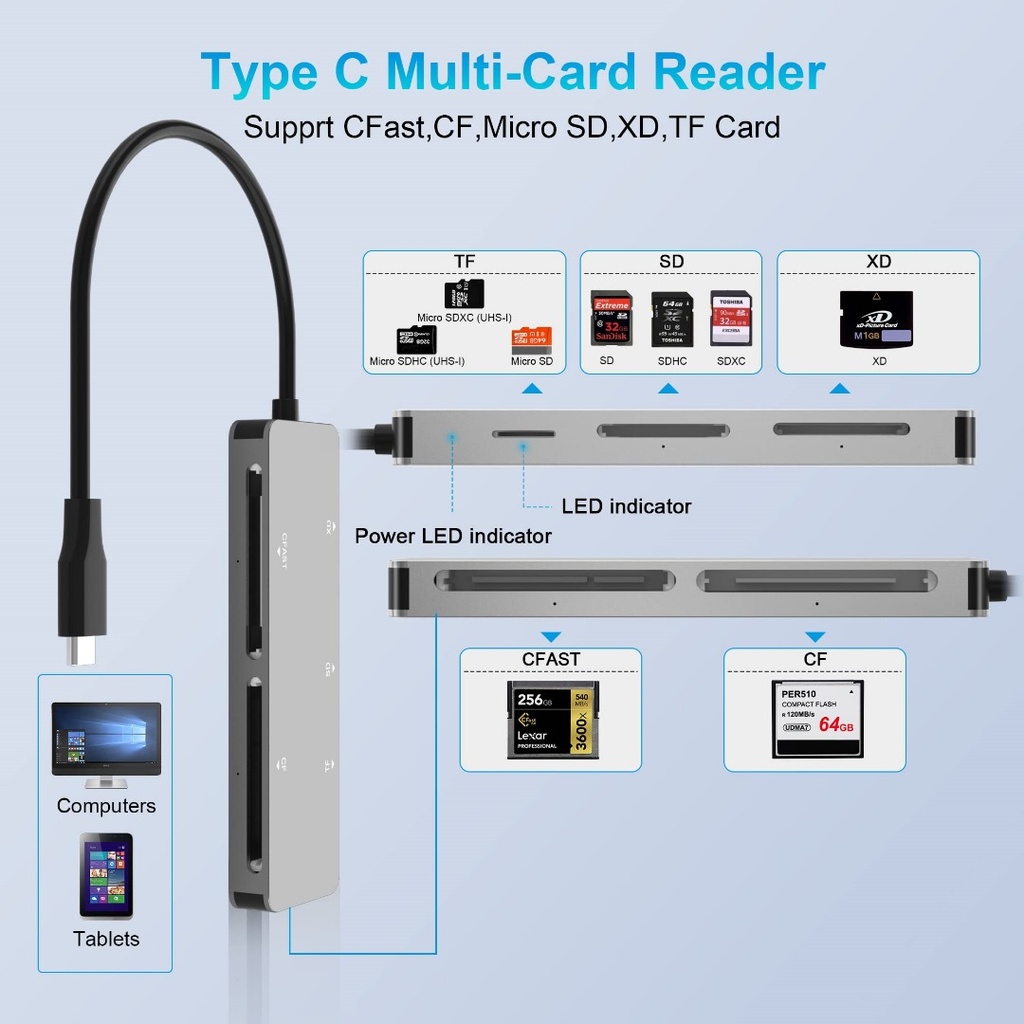 CFAST 2.0 CARD READER,USB 3.0 USB C CF/SD/TF/XD ALUMINUM MEMORY CARD SLOT COMBO ADAPTER, READ 5 CARD SIMULTANEOUSLY HIGH SPEED MULTI CAMERA CARD READER FOR TYPE-C DEVICE